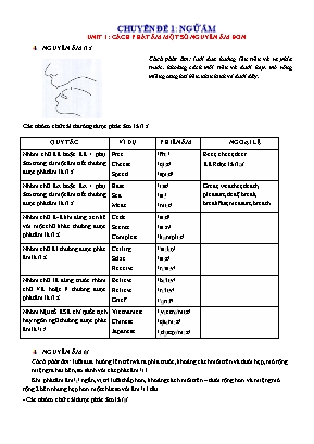 Chuyên đề Tiếng Anh Lớp 6 - Chuyên đề 1 Ngữ âm